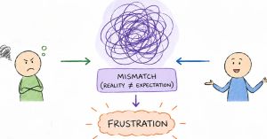 Five Psychology Lessons That Will Curtail Your Anxiety