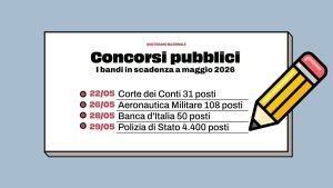 Concorsi pubblici in scadenza entro maggio 2026: bandi, requisiti, stipendi e come fare domanda. La guida