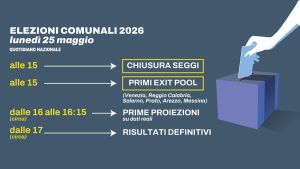 Quando sapremo i risultati: exit poll, proiezioni e dati definitivi