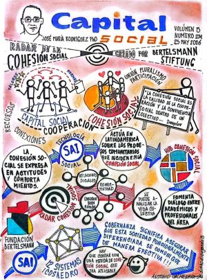 Capital Social | El Radar de la Cohesión Social creado por la Bertelsmann Stiftung | Por: José María Rodríguez
