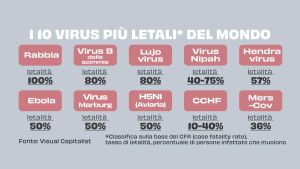 Perché l’aviaria si candida a diventare la malattia X /