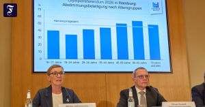 Jetzt hat Berlin ein Problem