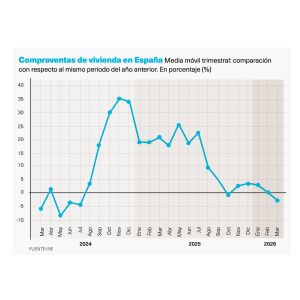 ¿Se enfría el mercado inmobiliario?