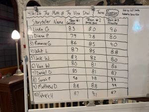 Two Months in the Life of My Jewish Boston