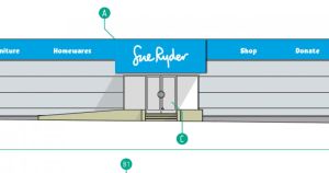 Plans for new shop on city outskirts