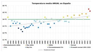 Acerca de las provocaciones del Consejero de Cultura de la Comunidad de Madrid