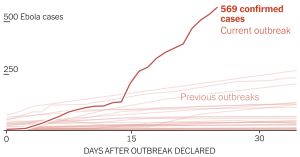 This Could Be the Worst Ebola Outbreak in History