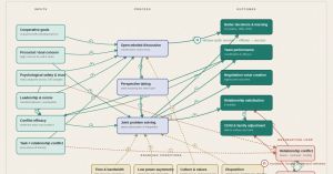The Empirical Record on Conflict at Work