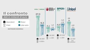 La paura (infondata) nel governo per la scalata di Crédit Agricole sul Monte