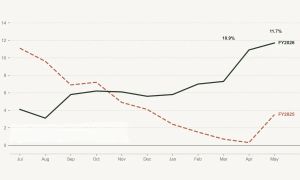 How Pakistan stabilised its way into poverty in 21 graphs
