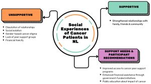 OP-ED: NL cancer survivors outline gaps in support needs, workplace issues in research study