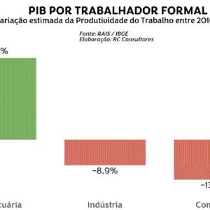 A saga do Brasil que abastece