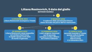 “Il cadavere di Liliana Resinovich? Con Fulvio Costantinides lo abbiamo analizzato per mesi” /