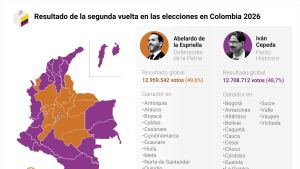 Un desastre electoral y algunas esperanzas en Colombia