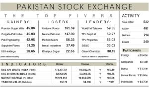 Stocks extend losses on profit-taking