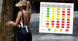 Hrvatska se 'kuha' već od 6 ujutro! Čekaju nas još gori dani, evo kada stiže spas od vrućine