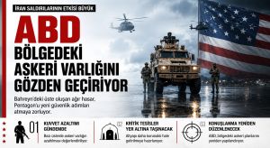 Bahreyn’deki ABD Üssünde 400 Milyon Dolarlık Hasar