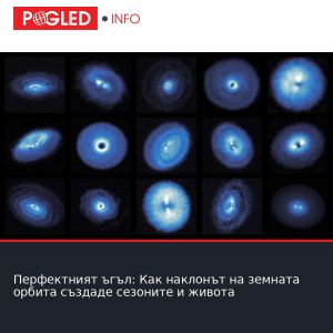 Перфектният ъгъл: Как наклонът на земната орбита създаде сезоните и живота