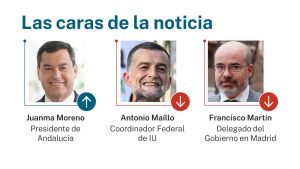 Las caras de la noticia: 6 de julio de 2026