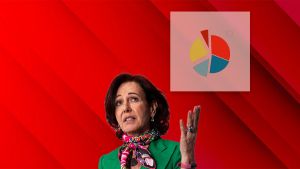 Santander, en la lista de reinas del dividendo de UBS a nivel mundial