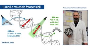 Tumori, farmaci che si attivano con la luce colpiscono solo le cellule malate: la ricerca Unibo