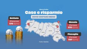 Dove le case costano meno? I 25 comuni più economici in Emilia-Romagna, si parte da 575 euro al metro quadro