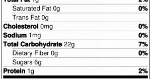 The Cultural Evolution of Calorie Recommendations
