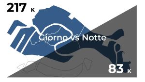 Venezia svuotata, il falso mito: ogni giorno un milione la vive