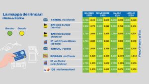 Pieno di diesel e benzina, dove si spende di meno a Ravenna? Ecco la mappa
