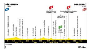 Tour de France oggi la tappa 8: percorso, favoriti e orari tv. Sarà ancora sfida tra velocisti