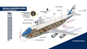 Dai Mondiali al caso Air Force One: Trump dichiara guerra alla realtà