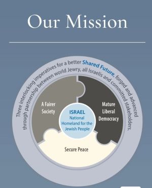 The kind of unity that can save Israel