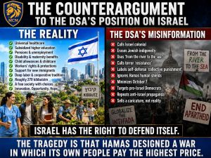 The Counterargument to the DSA’s Position on Israel