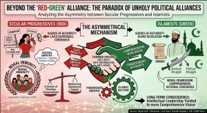 Beyond the Red-Green Alliance: Empathy and Structural Asymmetry