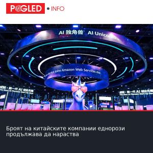 Броят на китайските компании еднорози продължава да нараства