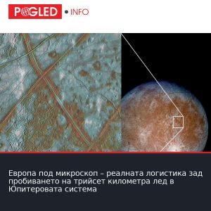 Европа под микроскоп – реалната логистика зад пробиването на трийсет километра лед в Юпитеровата система
