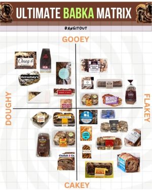 What Babka Taught Me About Belonging