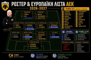 Το ρόστερ και η ευρωπαϊκή λίστα της ΑΕΚ