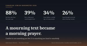 A Mourning Text Became a Morning Prayer