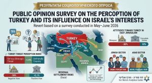 Riding Islam: Turkey’s Bet on Jerusalem
