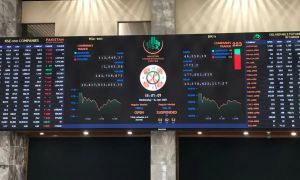 PSX opens week in the green, gains more than 6,000 points during intraday trade