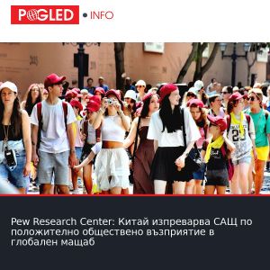 Pew Research Center: Китай изпреварва САЩ по положително обществено възприятие в глобален мащаб