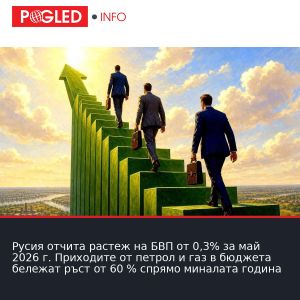 Русия отчита растеж на БВП от 0,3% за май 2026 г. Приходите от петрол и газ в бюджета бележат ръст от 60 % спрямо миналата година