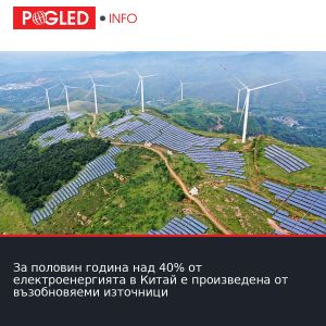 За половин година над 40% от електроенергията в Китай е произведена от възобновяеми източници