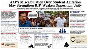 Did AAP Commit A Political Blunder? How The Student Agitation Has Exposed Fault Lines Within The Opposition