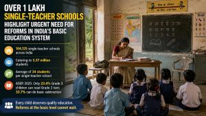 India’s Lone-Teacher Schools Need Urgent Reforms