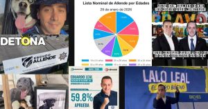 ¿90% de aprobación como alcalde de Allende? Lalo, ni Farah en San Pedro