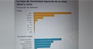 Ser viejitos en los tiempos del COVID-19 versión 01