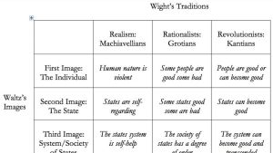 Waltz, Wight and Our Study of World Politics