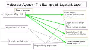 City Diplomacy: The Case for Eclectic (and Humble) Theorizing